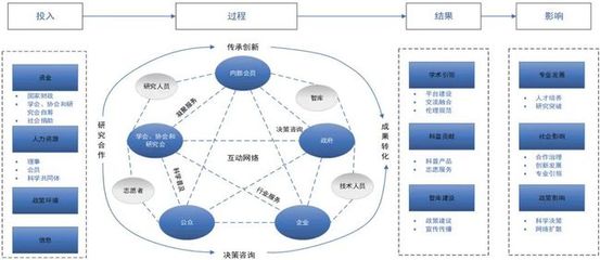 強化組織力建設 網絡技術咨詢服務與中國科協職責目標的雙贏之路